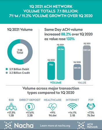1Q21 ACH Network Infographic 1Q21 ACH Network Infographic