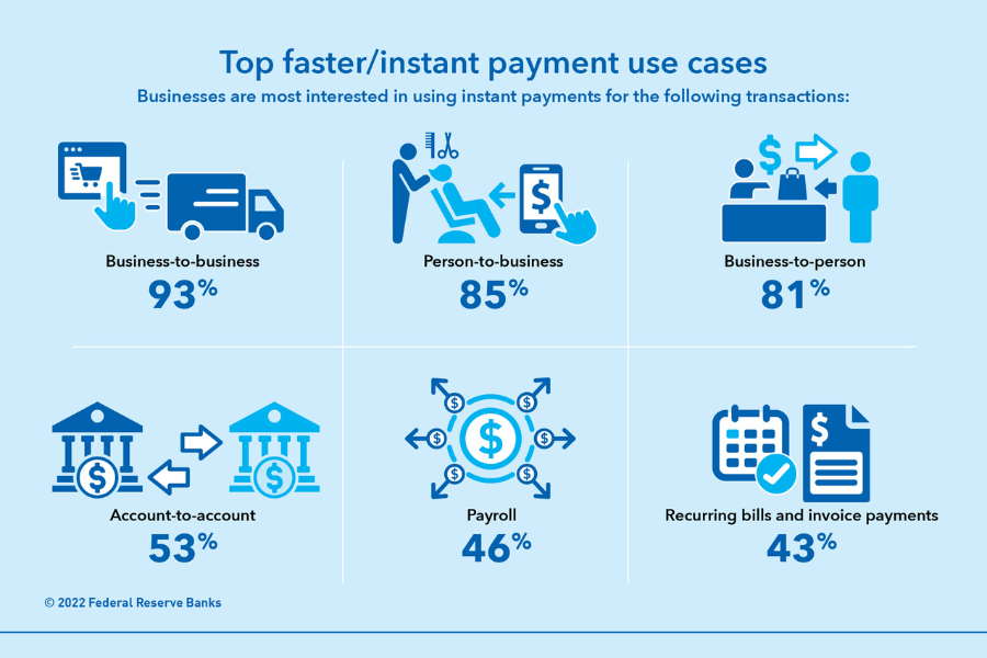 top faster payment uses